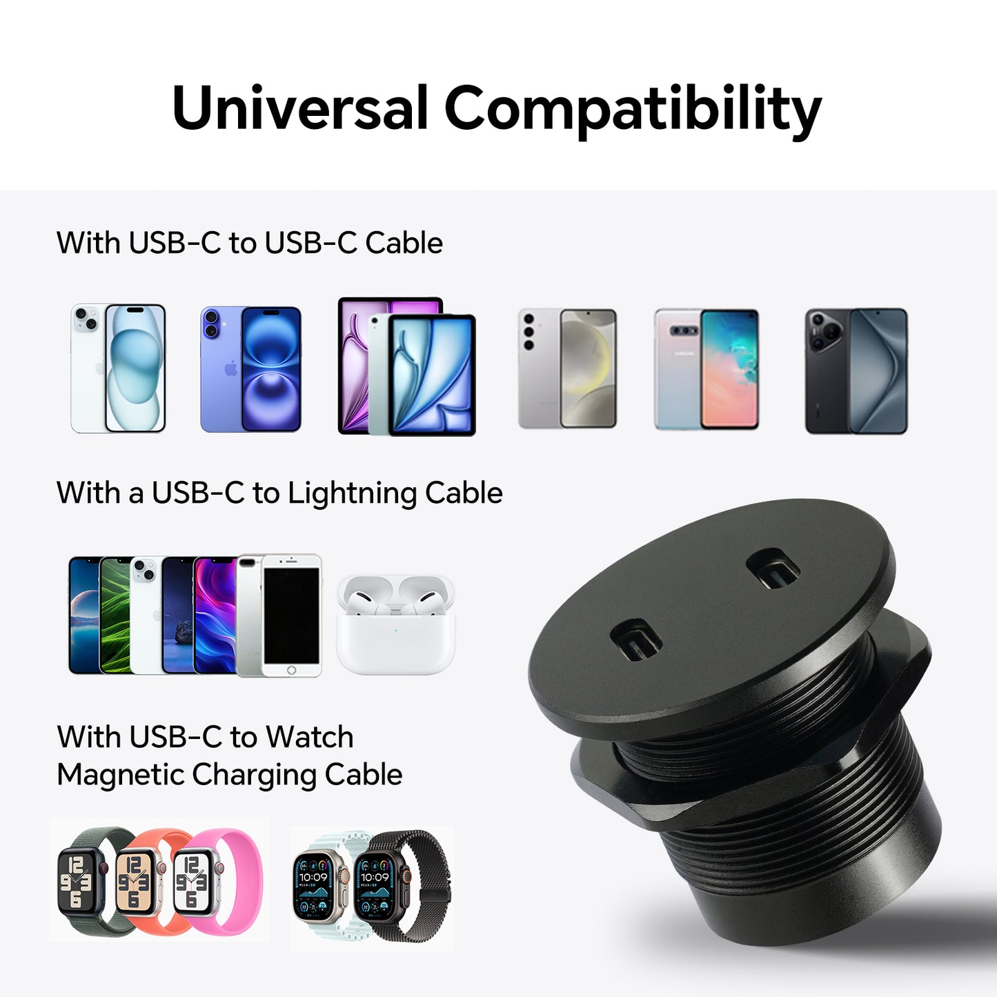 50W 12V USB Outlet Dual 25W USB-C Charger PD 3.0 Aluminum Fast Charging Socket, Replacement Car Charger Accessories for RV Camper Trailer Truck Boat Golf