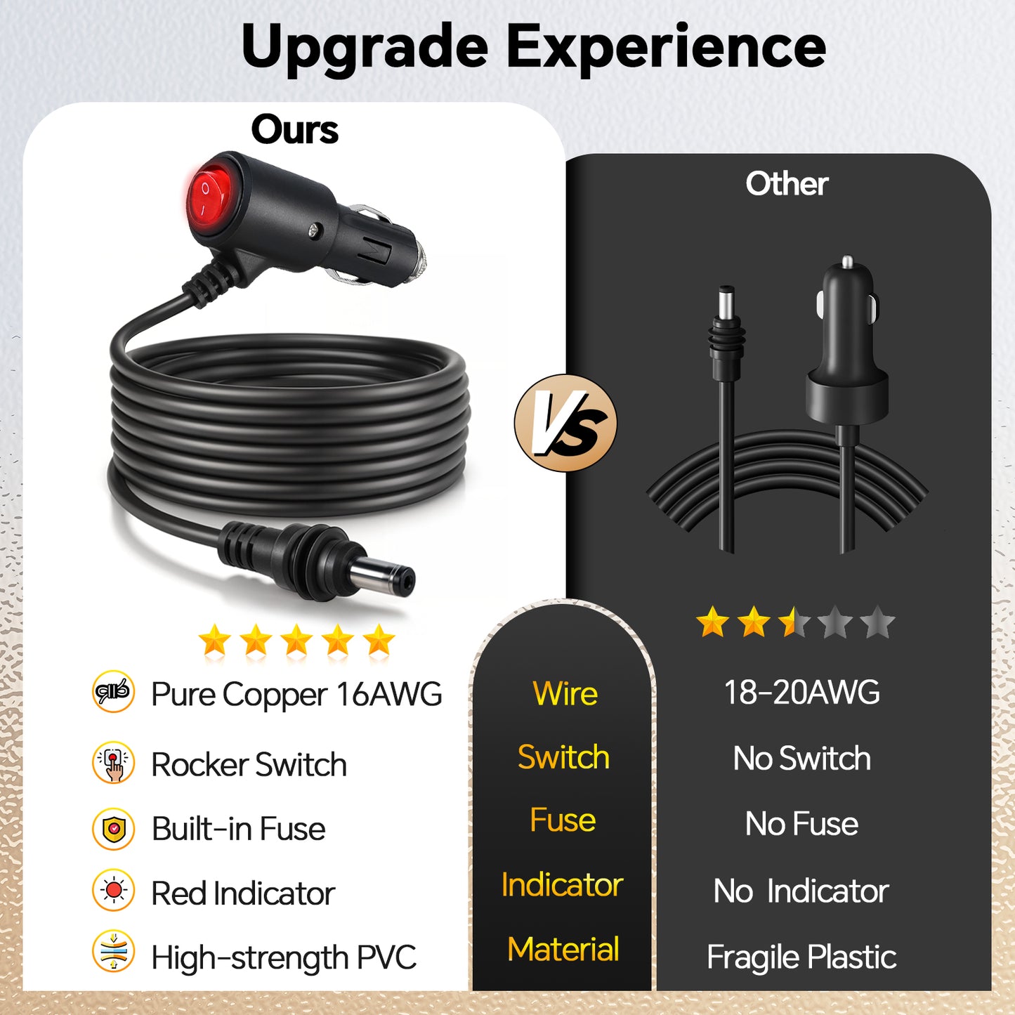 Obeaming 12V Power Cable for Starlink Mini (3M/9.8ft, 16AWG, Cigarette Plug)