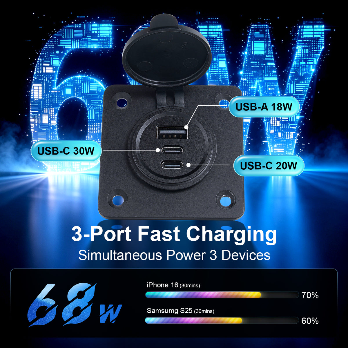 12V USB Socket Aluminum Faceplate USB C Outlet, Dual PD 3.0 & QC3.0