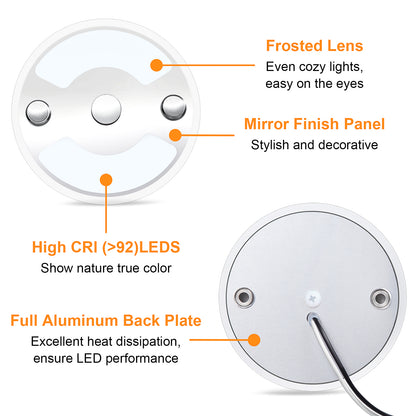 Obeaming 3" Disk Light w/ Acrylic Panel