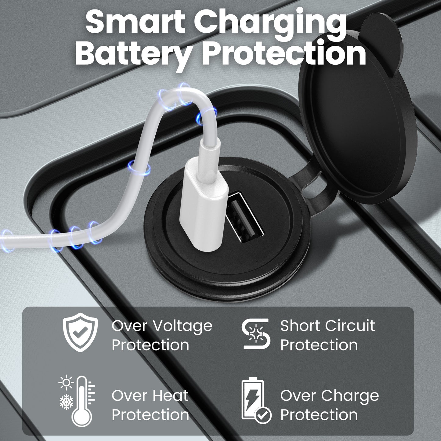 MIni 48W USB Charger, 12V USB Outlet for RV, Boat, Truck, Camper