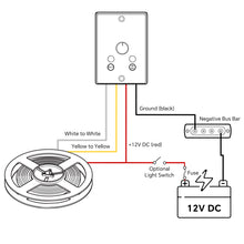 3CCT Flexible 16.4ft LED Strip Light with 12V CCT Switchable Dimmer Kit for Camper Vans, Trucks & Trailers Indoor. CCT Changeable(3000K/4500K/6000K) & Brightness Control DC12V, 10A