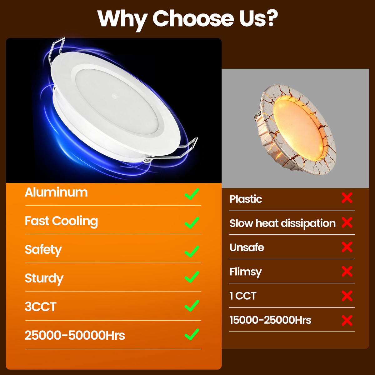 12V LED Lights, Recessed Ceiling Light 76mm 3CCT 3000K/4000K/6000K
