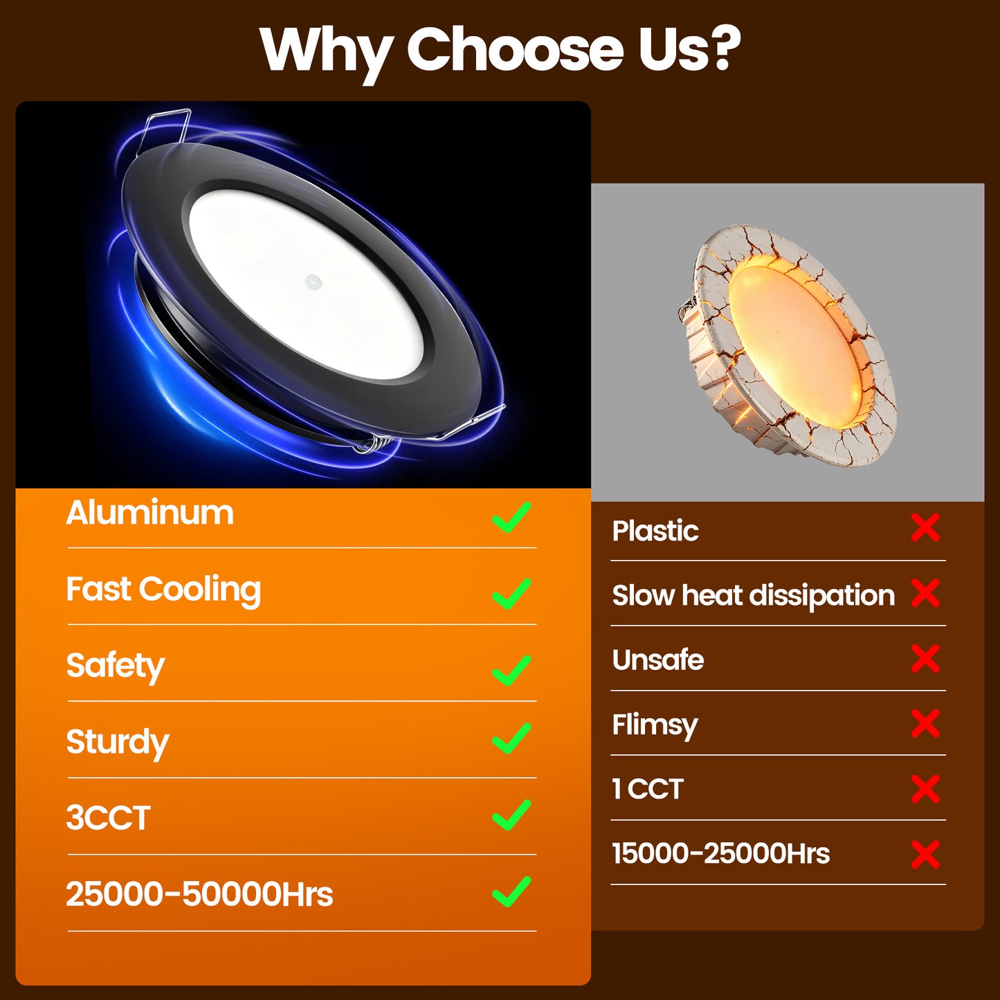 12V LED Lights, Recessed Ceiling Light 76mm 3CCT 3000K/4000K/6000K