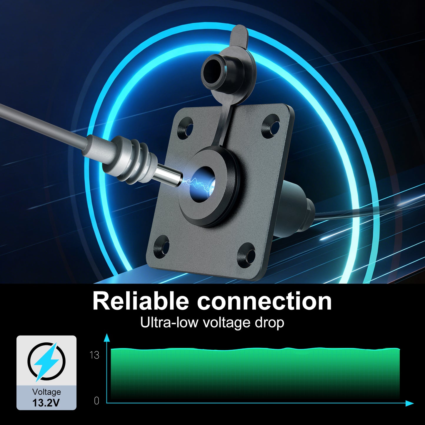 RV Wall Pass Through for Starlink Mini, Full Aluminum Cable Pass Through kit, IP67 Waterproof 5.5x2.1mm DC Female Bulkhead Connector for Camper Van Boat Battery Box