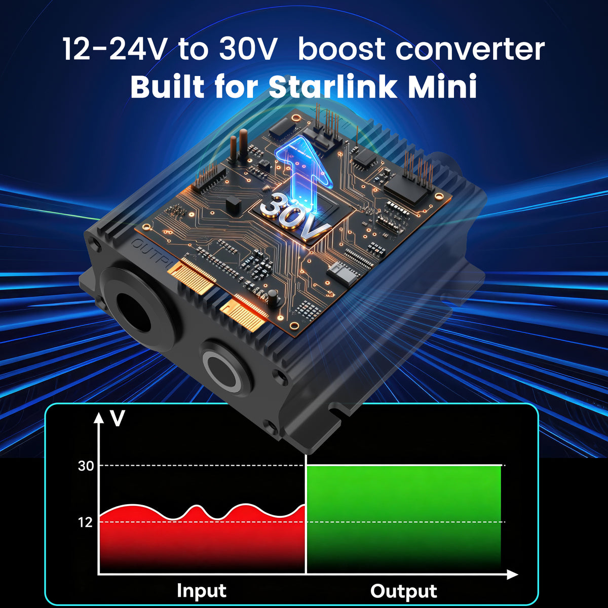 12V Adapter 30V Boost Converter for Starlink Mini with Switch