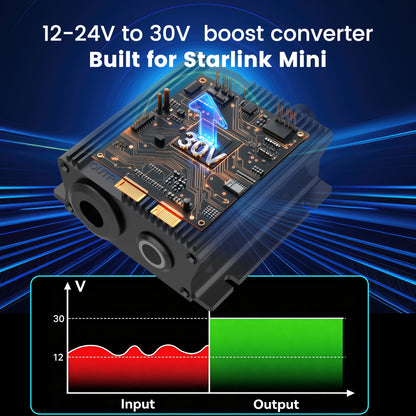 12V Adapter 30V Boost Converter for Starlink Mini with Switch