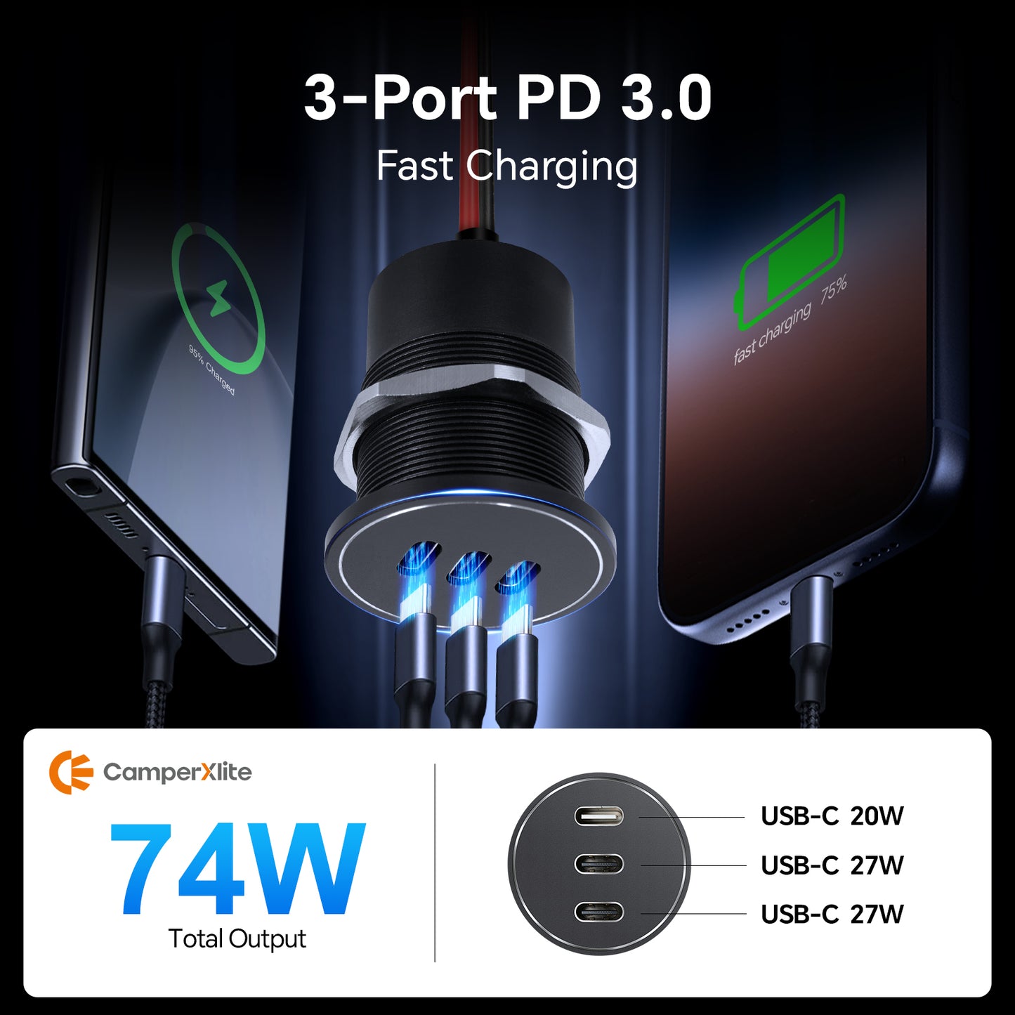 USB C Socket 12V Aluminum 3-Port Outlet, 27W PD & 20W PD